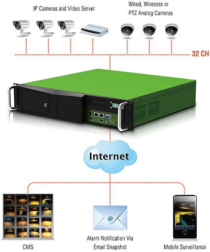 NEXCOM_figure_1_Hybrid_DVR_advantages_400