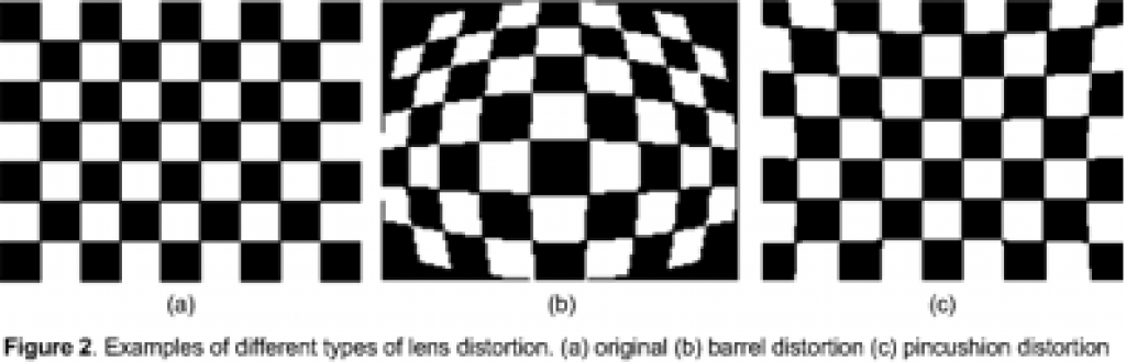 lensdist-fig2
