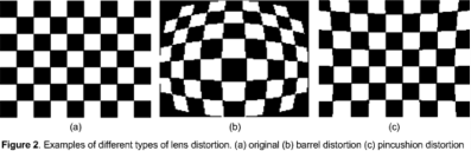 Lens Distortion Correction Edge AI and Vision Alliance