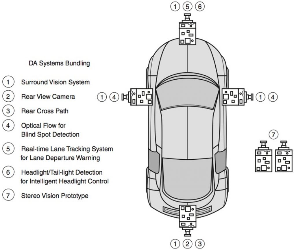 Figure2