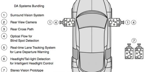 Figure2