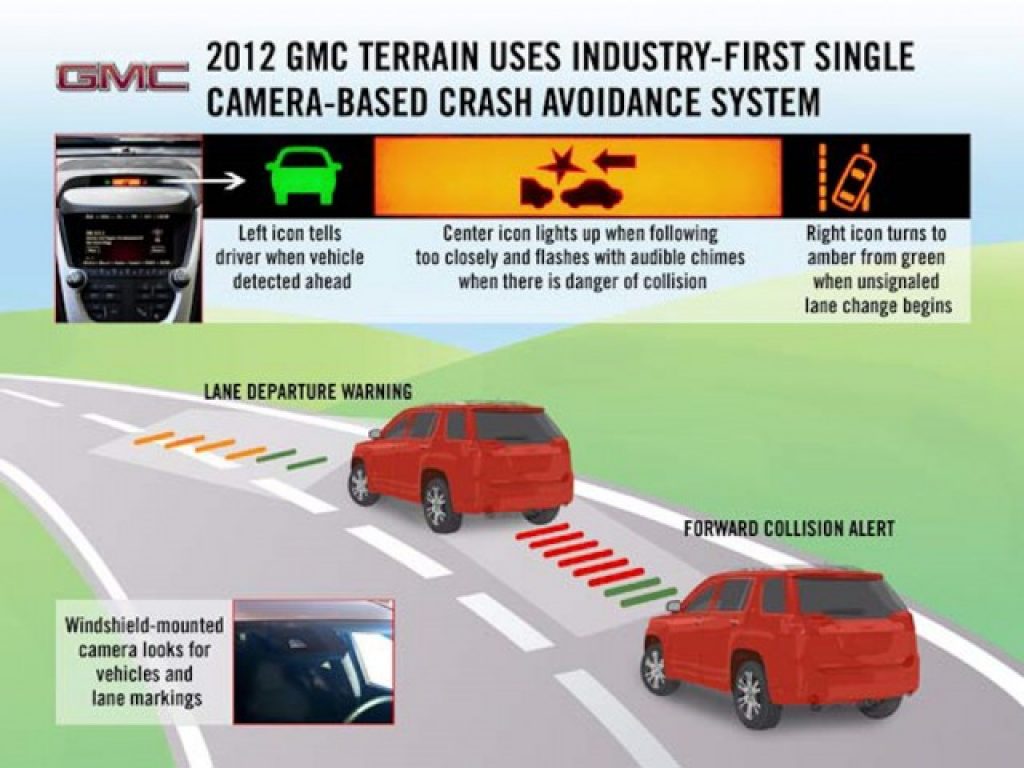 gmc-terrain-active-safety-diagram-640x480