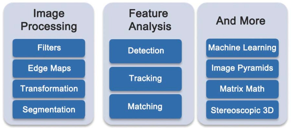 TIOpenCVFigure1