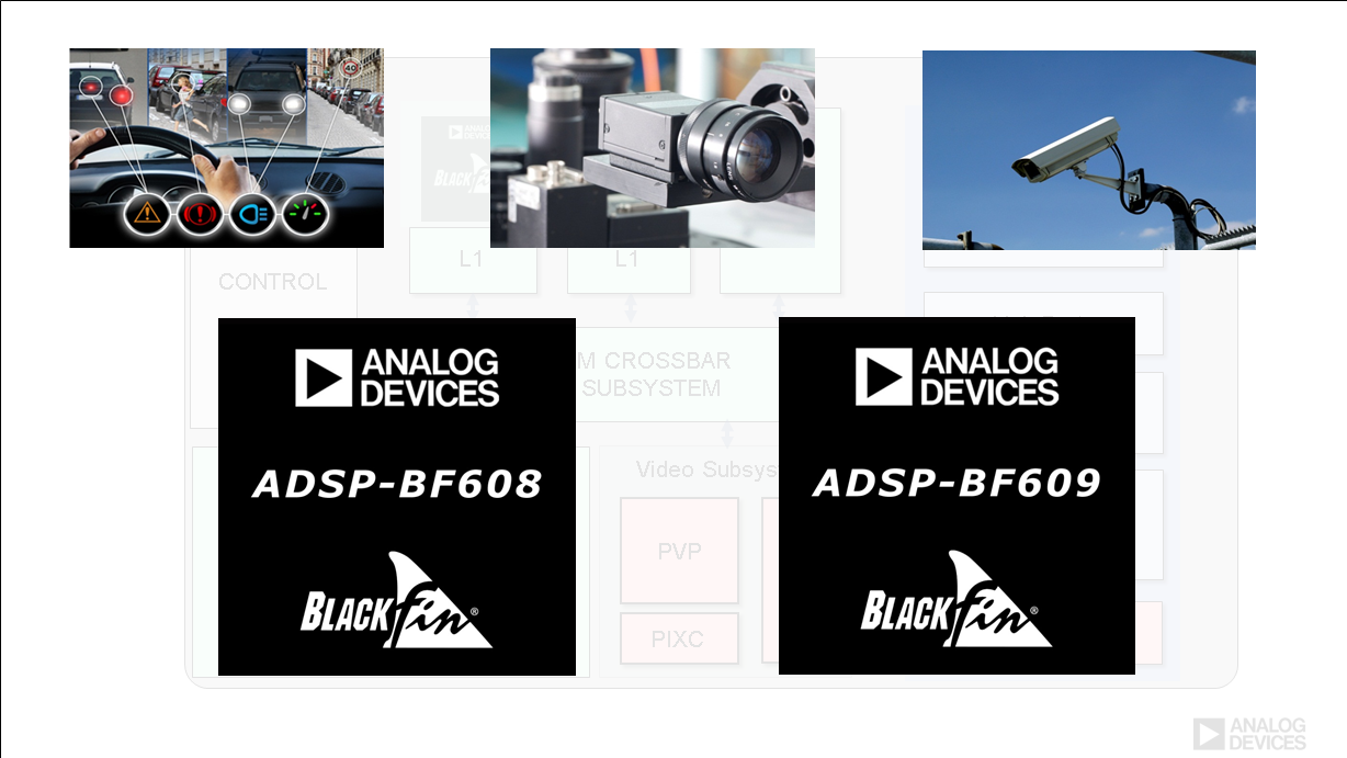 Analog Devices' Blackfin Processors are Optimized for Embedded Vision