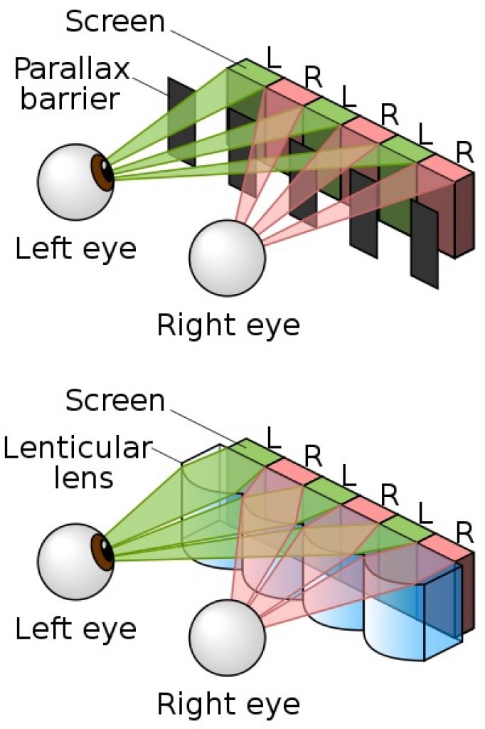Autostereoscopy