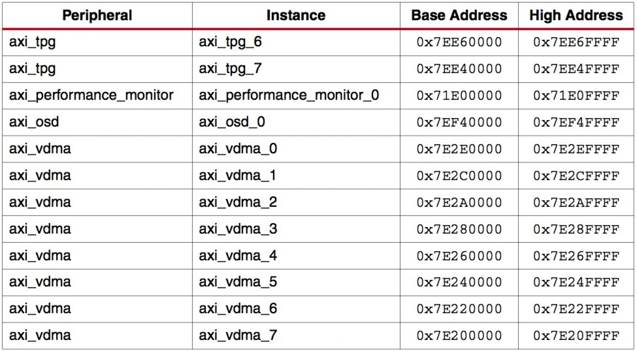 Designing High-Performance Video Systems in 7 Series FPGAs with the AXI ...