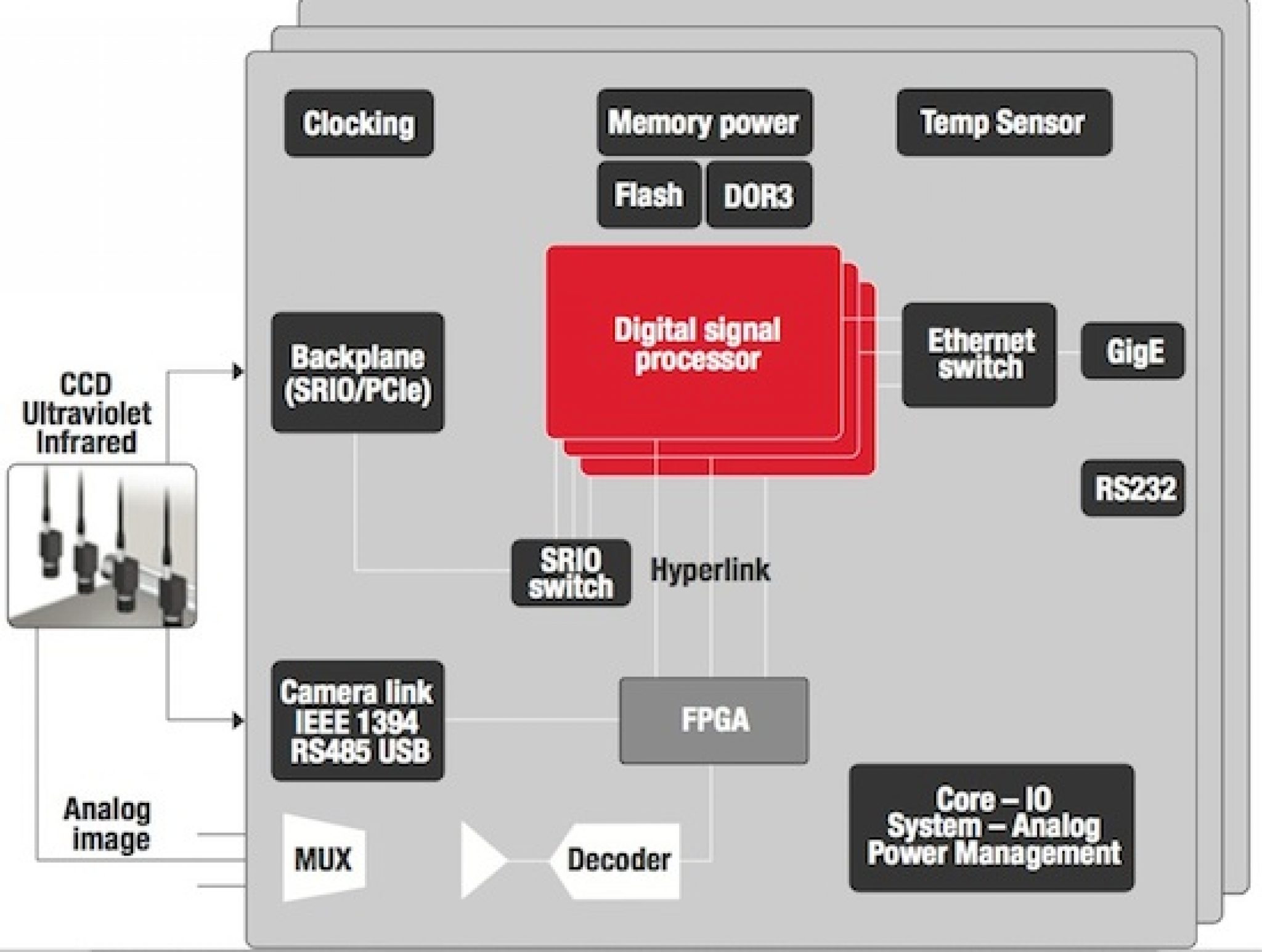 Leveraging Multicore Processors for Machine Vision Applications Edge