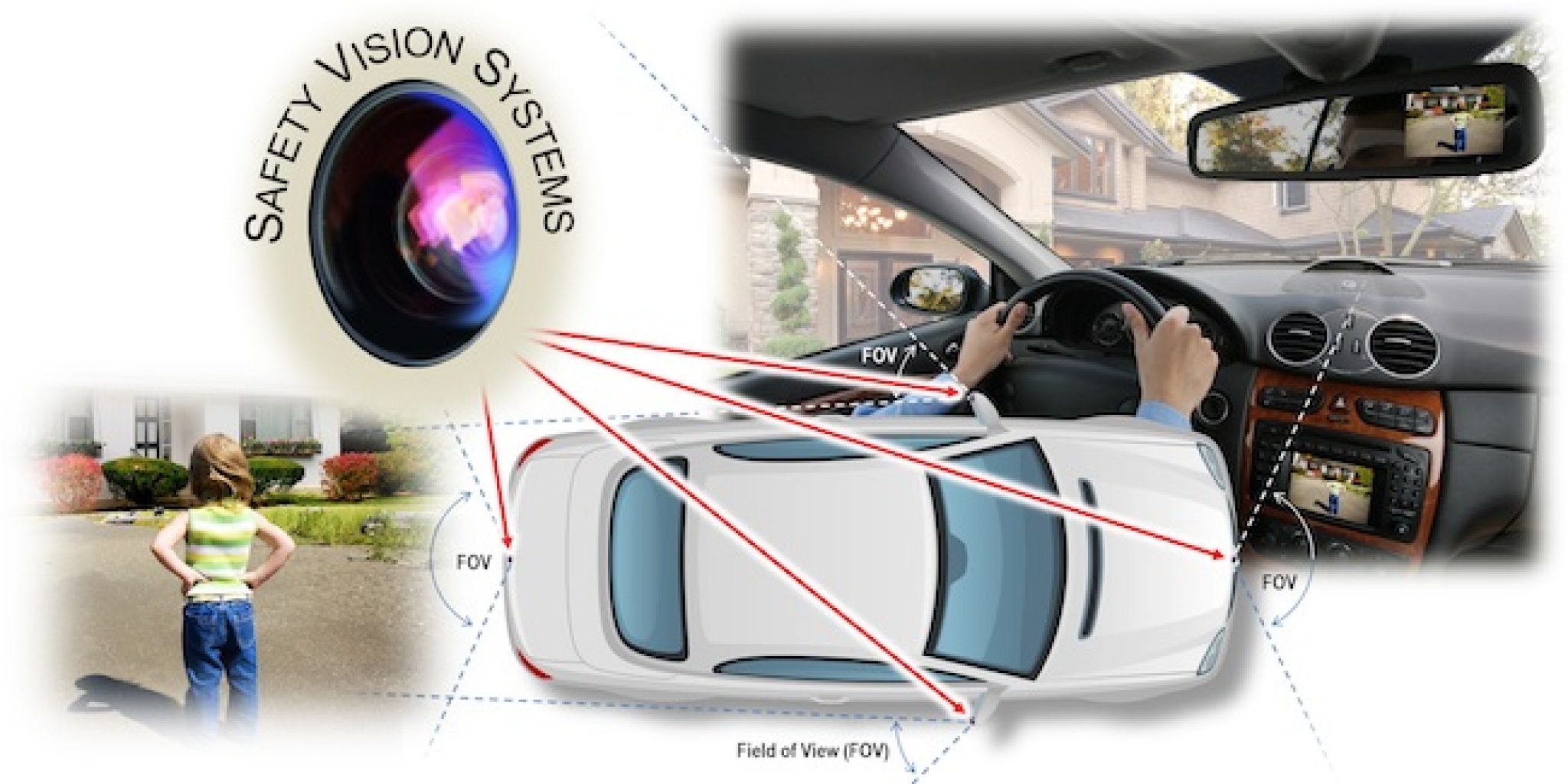 AutoSafety Mandate Brings Video Systems into Full View, Along with