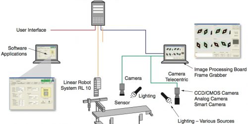 Figure1