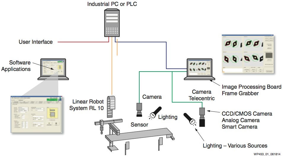 Figure1