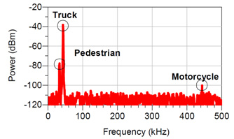 RADAR Return Example