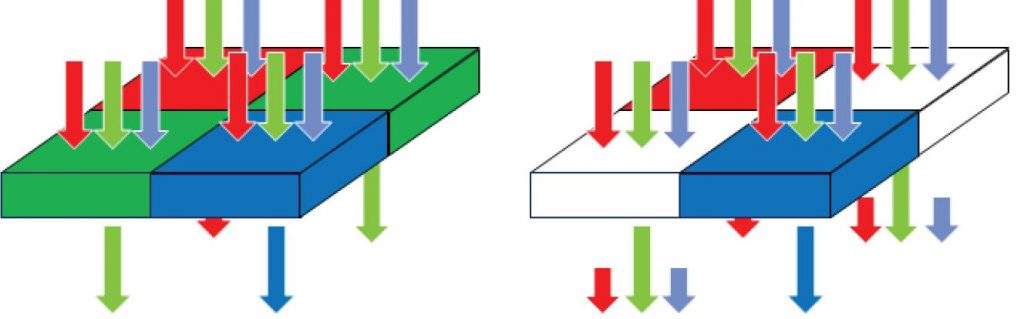 Figure5