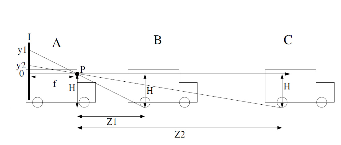 Determining Distance to Vehicle