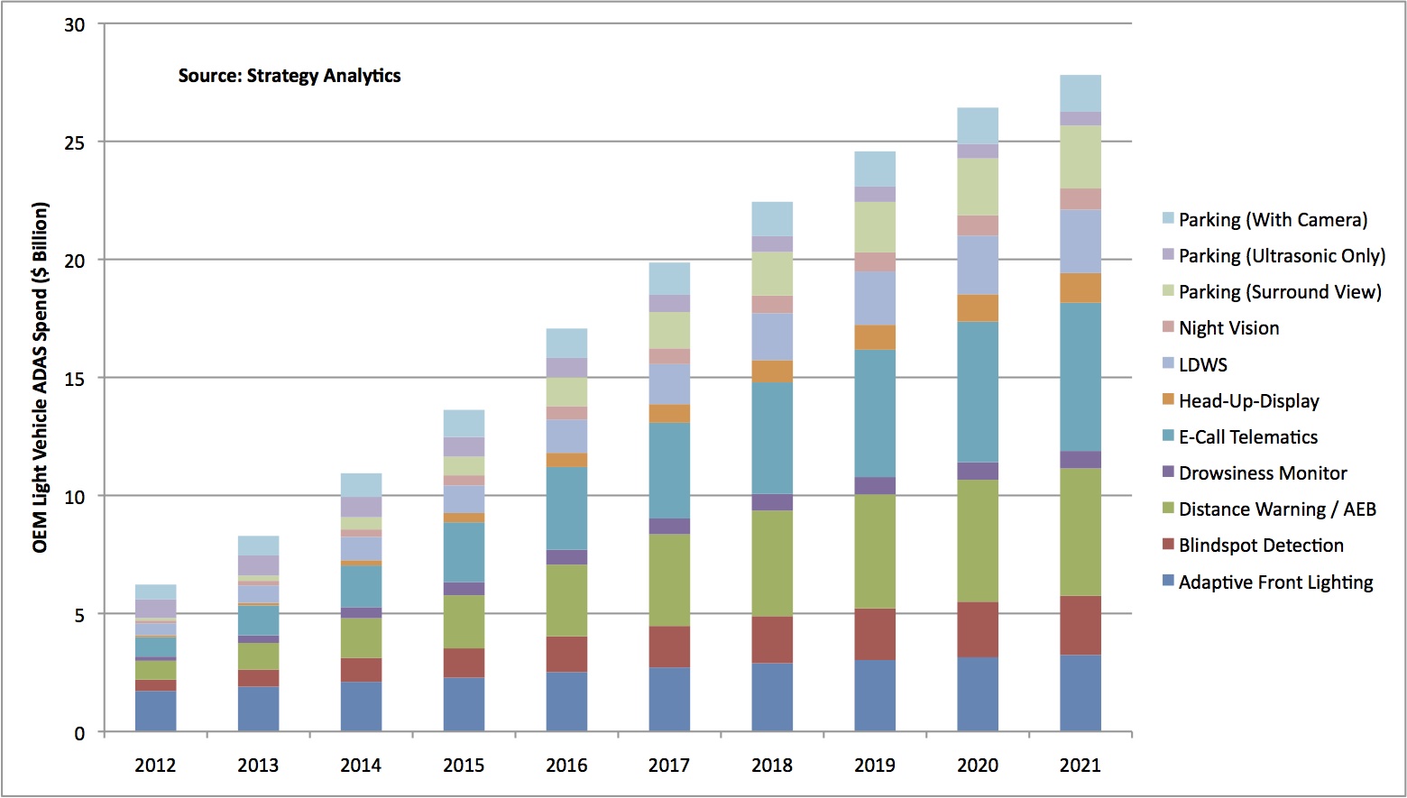 ADAS Market Growth