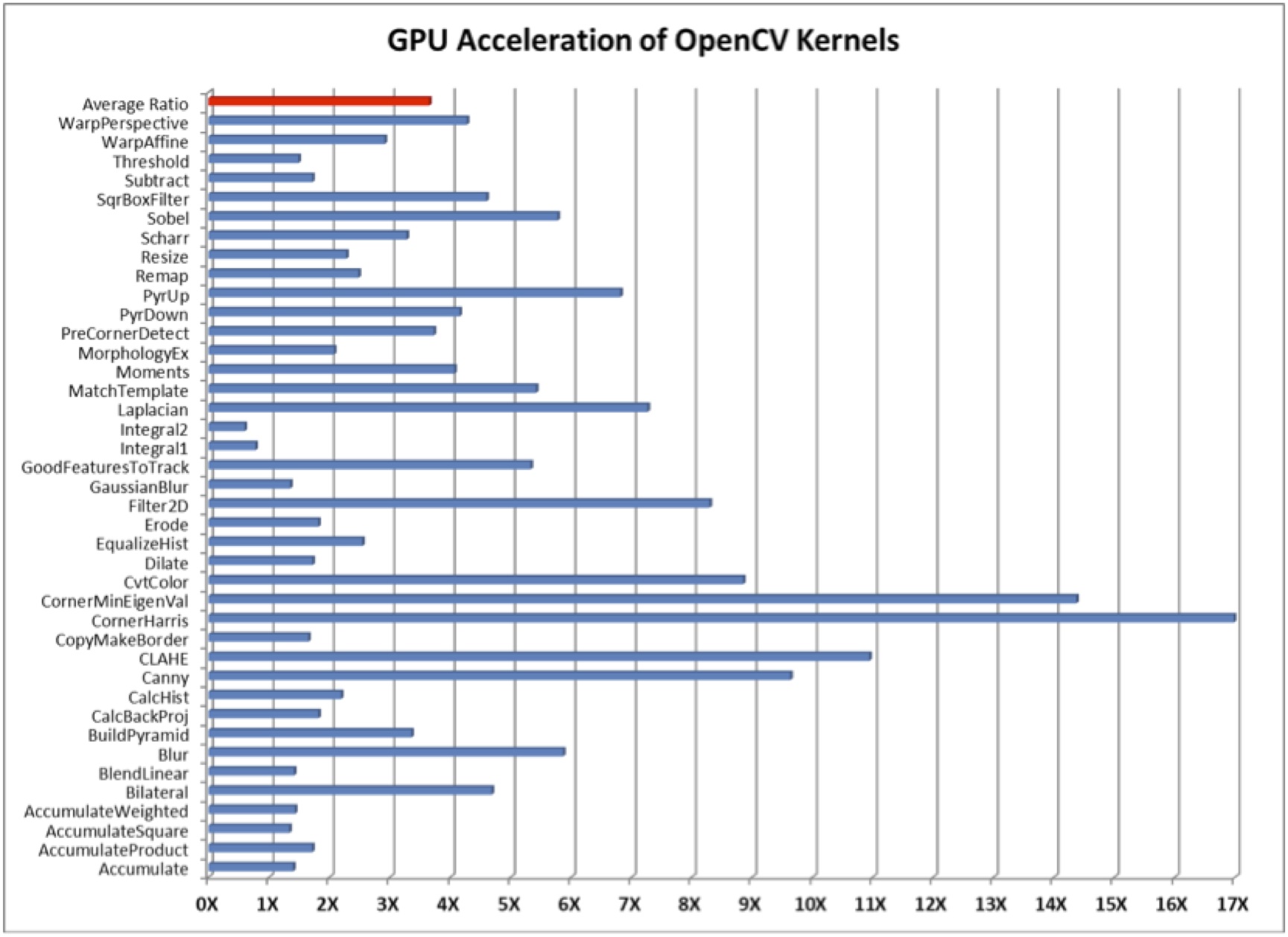OpenCL GPU Acceleration