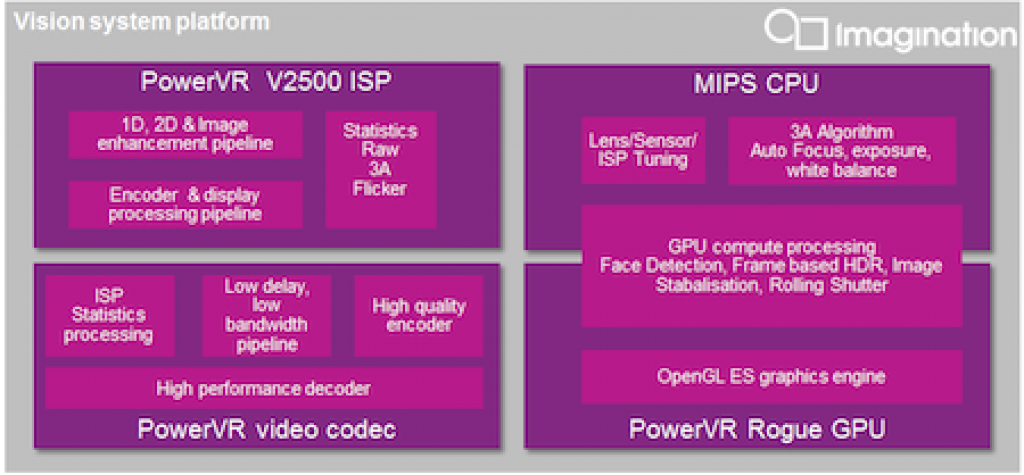 VisionSystemPlatform_450