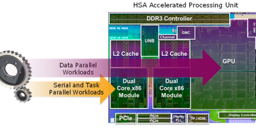 HSAAcceleratedProcessingUnit