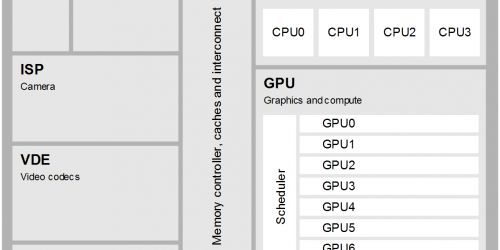 01-SoC-architecture