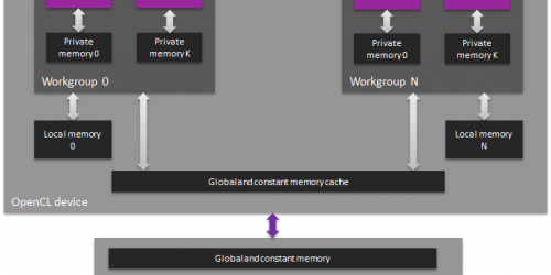 GPU-compute_memory-hierarchy-in-OpenCL