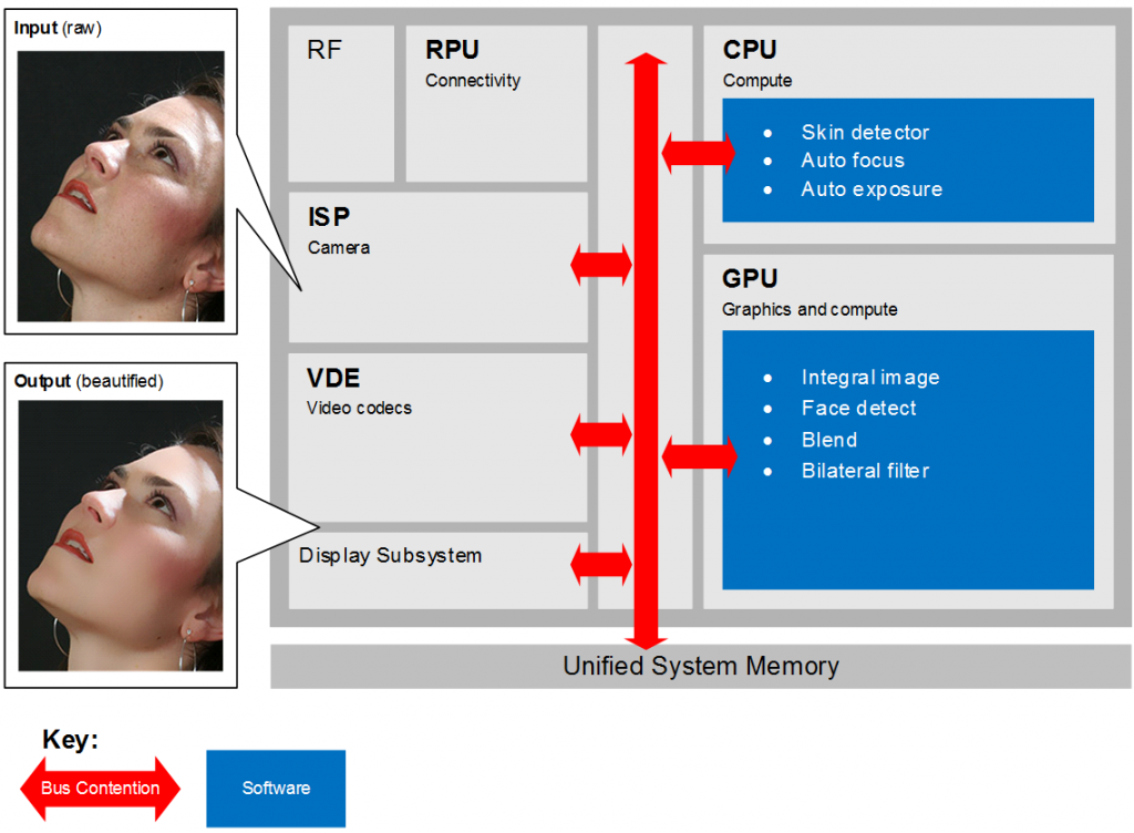 03-Vision-software-pipeline-implemented-on-top-of-hardware