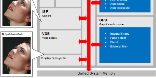 03-Vision-software-pipeline-implemented-on-top-of-hardware