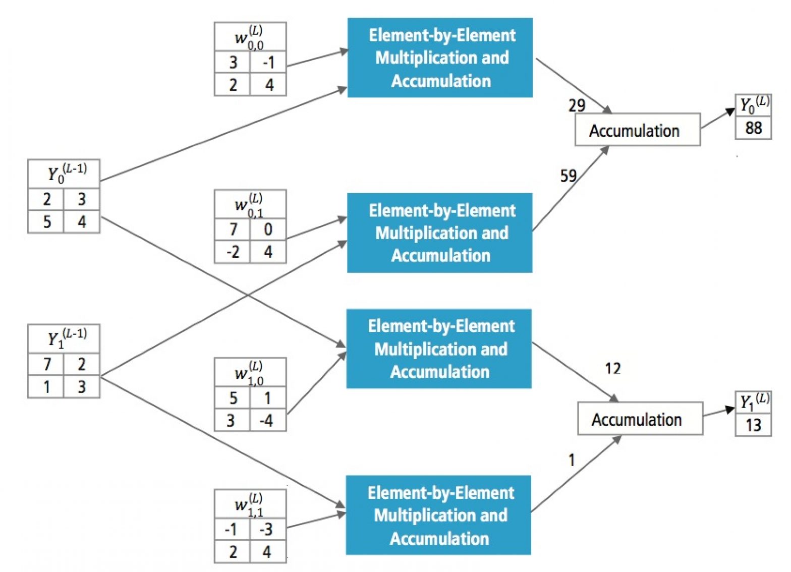 Using Convolutional Neural Networks for Image Recognition - Edge AI and ...