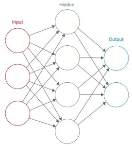 Figure1