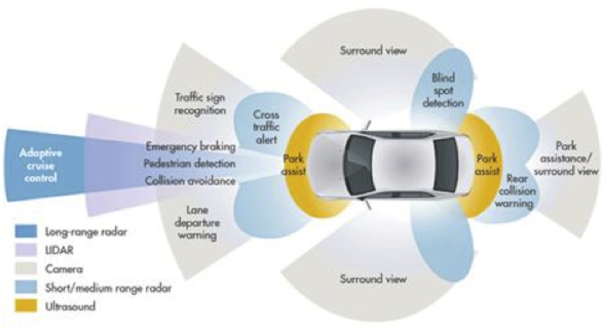 Vision for ADAS