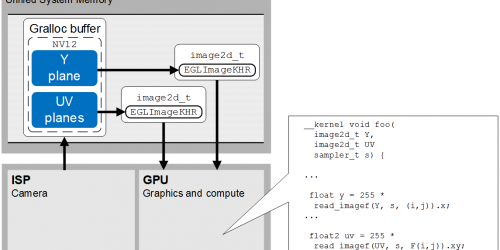 04-Example-zero-copy-flow-between-ISP-and-GPU