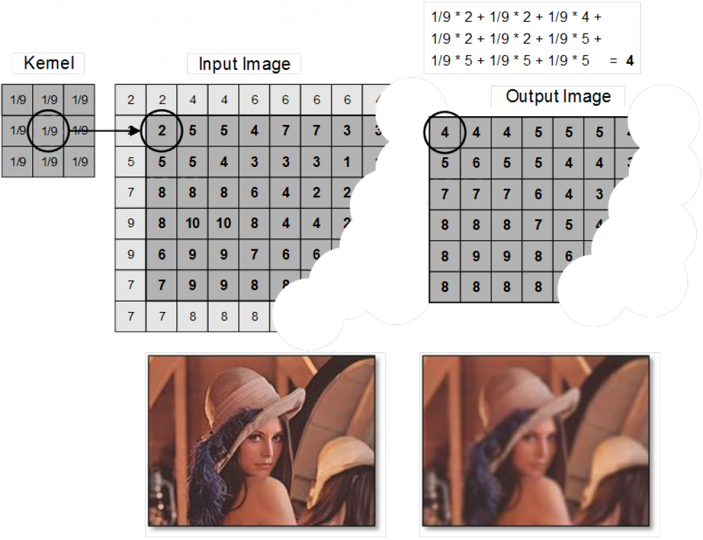 15-Example-of-image-filtering-by-means-of-convolution_v2