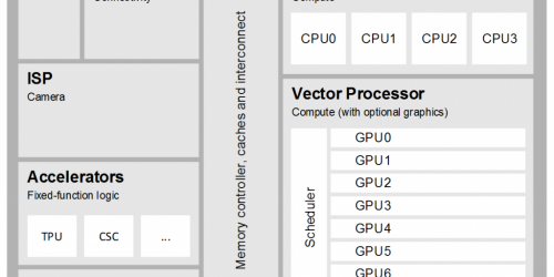 11-Components-of-a-modern-vision-processor-1024x720