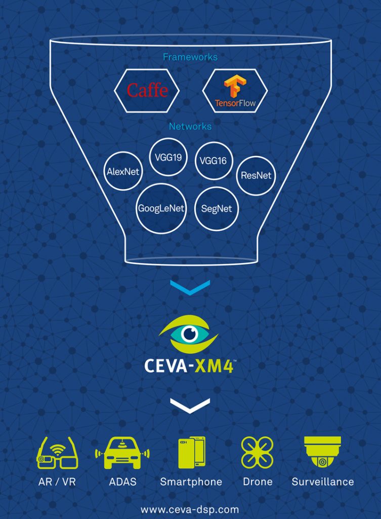 CEV089_CEVA_CDNN2_LRES