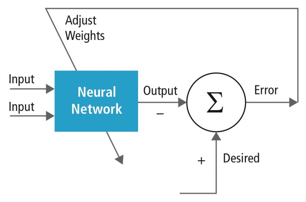 Figure3