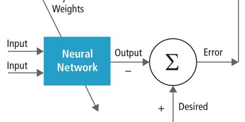 Figure3