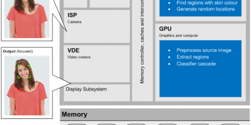 12-Block-level-implementation-of-face-detection-on-CPU-and-GPU