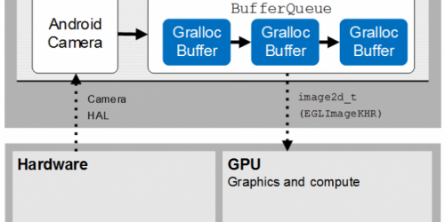 25-Integrating-zero-copy-flow-with-Android-Camera-HAL-698x500