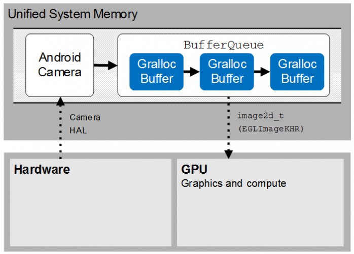 25-Integrating-zero-copy-flow-with-Android-Camera-HAL-698x500