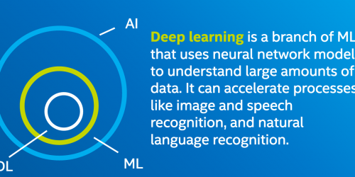 DeepLearning