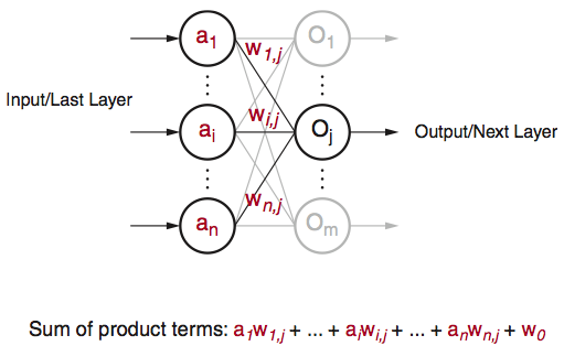 Figure5