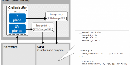 22-Zero-copy-YUV-semi-planar-native-flow-between-hardware-and-GPU-768x421