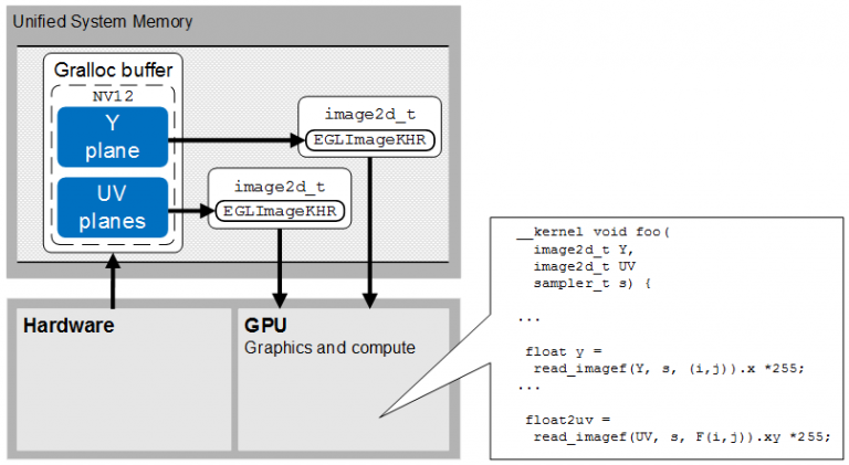 22-Zero-copy-YUV-semi-planar-native-flow-between-hardware-and-GPU-768x421