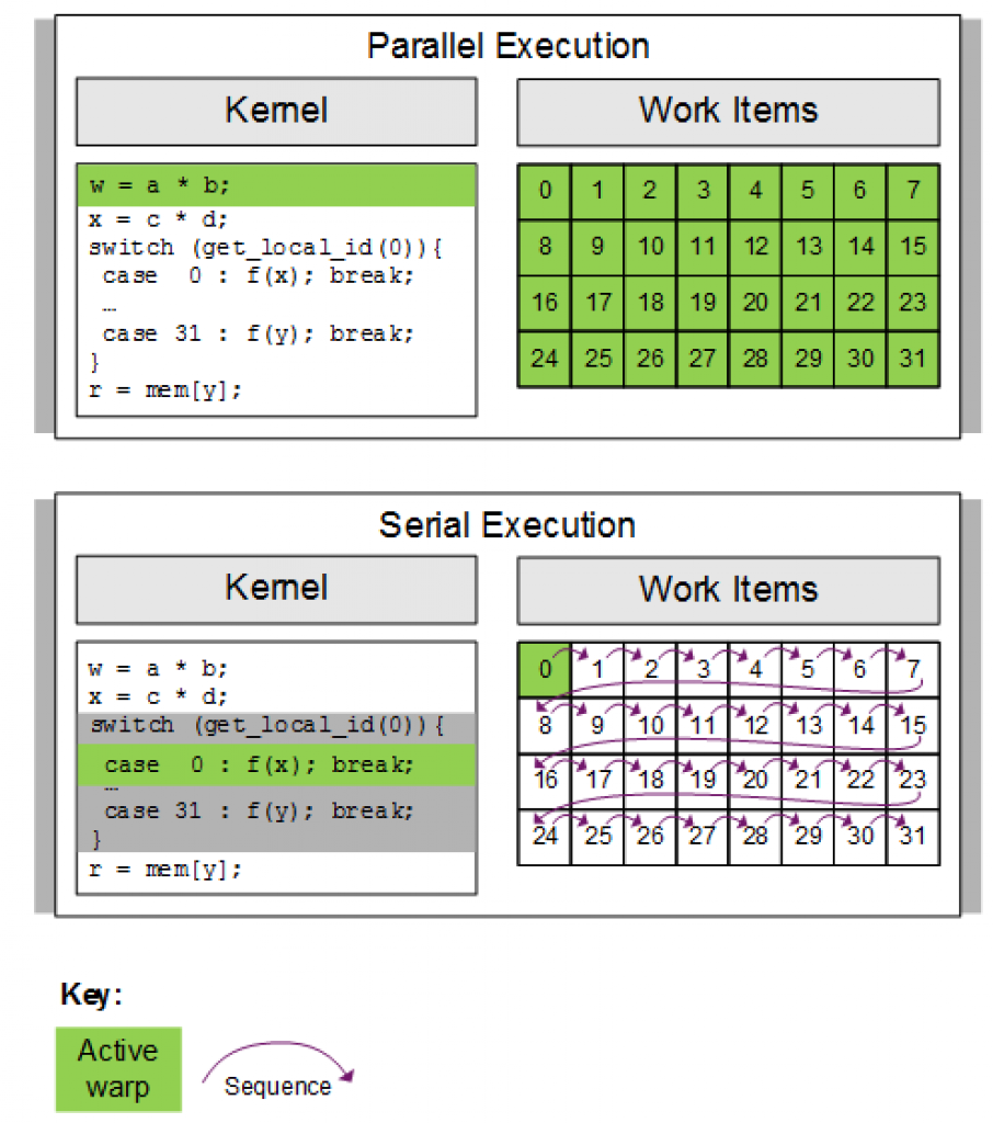 20-Parallel-versus-serial-execution-of-a-statement-in-a-warp