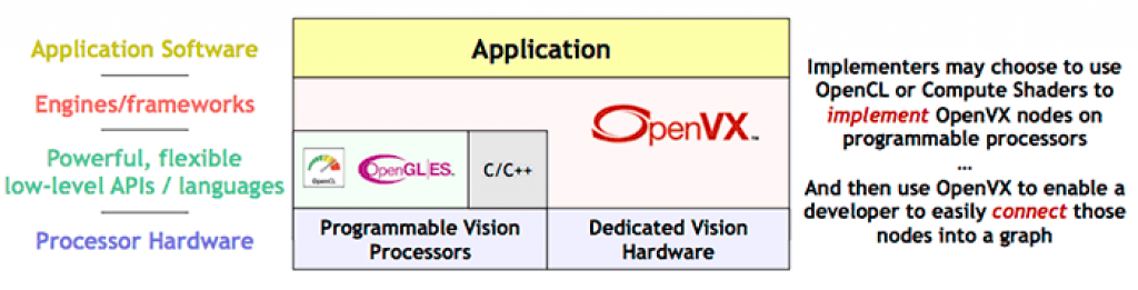 2015-openvx-release-graphic-3