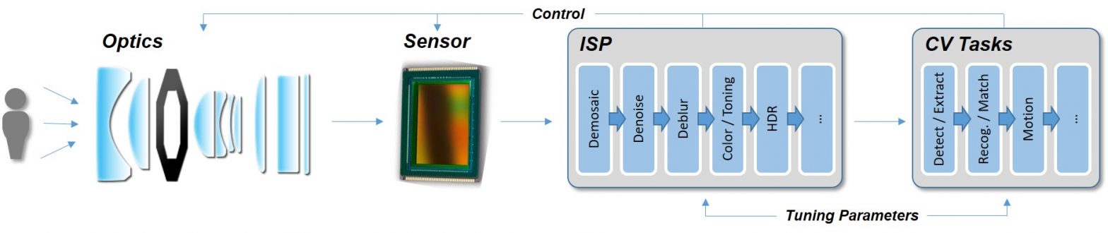 Image Quality Analysis, Enhancement and Optimization Techniques for ...