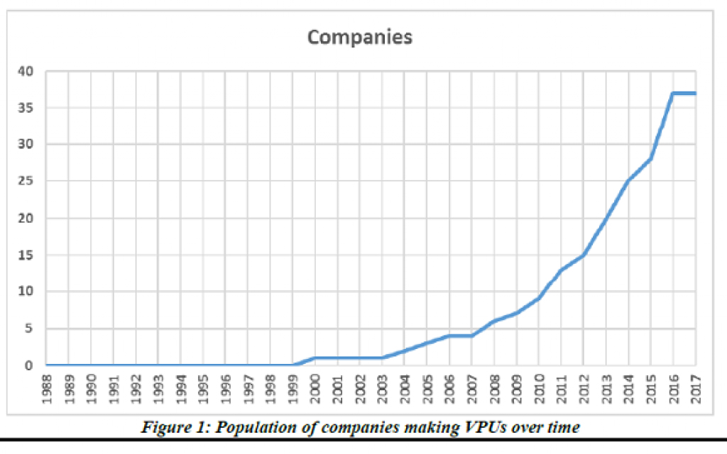 Figure1-VPU