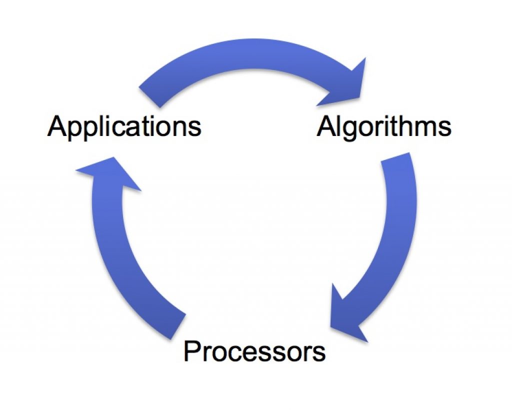 Figure1