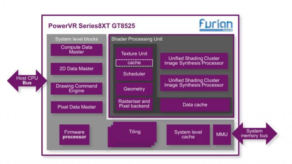 diagram-powervrgt8525_575px