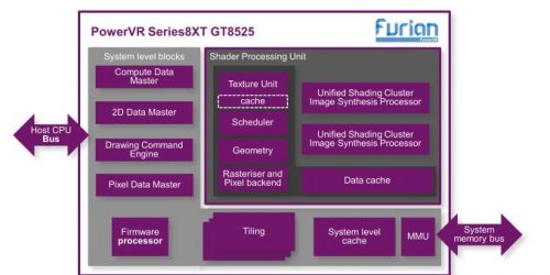 diagram-powervrgt8525_575px