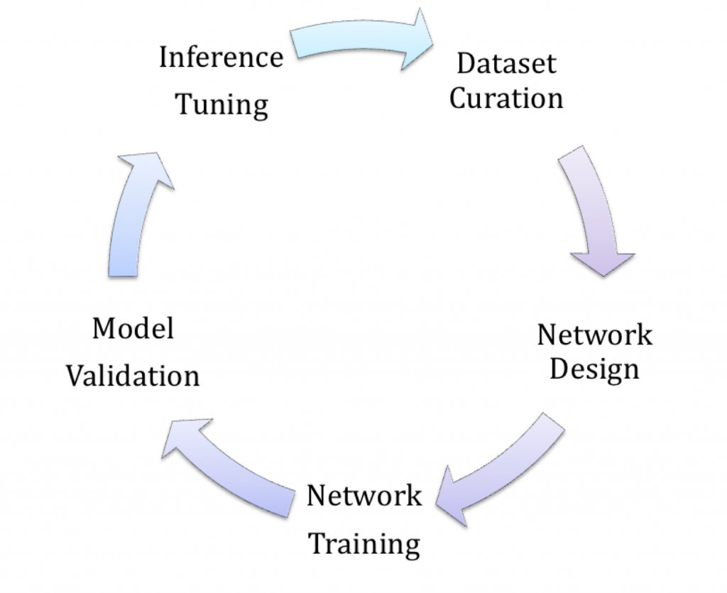 Figure2