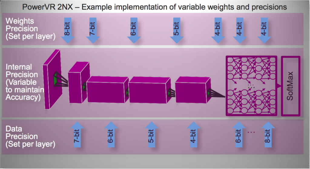 VariablePrecision